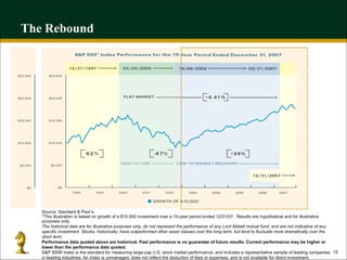 The Rebound Source: Standard & Poor’s. *This illustration is based on growth of a $10,000 investment over a 10-year period ended 12/31/07.  Results are hypothetical and for illustrative purposes only. The historical data are for illustrative purposes only, do not represent the performance of any Lord Abbett mutual fund, and are not indicative of any specific investment. Stocks, historically, have outperformed other asset classes over the long term, but tend to fluctuate more dramatically over the short term. Performance data quoted above are historical. Past performance is no guarantee of future results. Current performance may be higher or lower than the performance data quoted.  S&P 500® Index is the standard for measuring large-cap U.S. stock market performance, and includes a representative sample of leading companies in leading industries. An index is unmanaged, does not reflect the deduction of fees or expenses, and is not available for direct investment.  