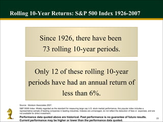 Rolling 10-Year Returns: S&P 500 Index 1926-2007 Since 1926, there have been  73 rolling 10-year periods. Only 12 of these rolling 10-year periods have had an annual return of less than 6%. Source:  Ibbotson Associates 2007. S&P 500® Index: Widely regarded as the standard for measuring large cap U.S. stock market performance, this popular index includes a representative sample of leading companies in leading industries. Indexes are unmanaged, do not reflect the deduction of fees or  expenses, and are not available for direct investment.  Performance data quoted above are historical. Past performance is no guarantee of future results. Current performance may be higher or lower than the performance data quoted. 
