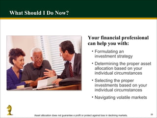 What Should I Do Now? Your financial professional can help you with: Formulating an  investment strategy Determining the proper asset allocation based on your individual circumstances Selecting the proper investments based on your individual circumstances Navigating volatile markets Asset allocation does not guarantee a profit or protect against loss in declining markets.  