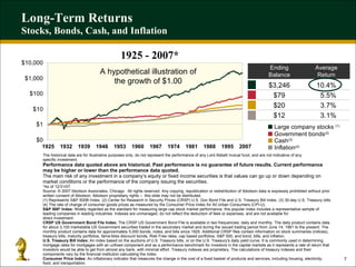 Long-Term Returns Stocks, Bonds, Cash, and Inflation 1925 - 2007* A hypothetical illustration of the growth of $1.00 The historical data are for illustrative purposes only, do not represent the performance of any Lord Abbett mutual fund, and are not indicative of any  specific investment. Performance data quoted above are historical. Past performance is no guarantee of future results. Current performance may be higher or lower than the performance data quoted.   The main risk of any investment in a company’s equity or fixed income securities is that values can go up or down depending on market conditions or the performance of the company issuing the securities. *As of 12/31/07.  Source: © 2007 Ibbotson Associates, Chicago.  All rights reserved. Any copying, republication or redistribution of Ibbotson data is expressly prohibited without prior written consent of Ibbotson. Ibbotson proprietary rights –  this slide may not be distributed.  (1) Represents S&P 500® Index. (2) Center for Research in Security Prices (CRSP) U.S. Gov Bond File and U.S. Treasury Bill Index. (3) 30-day U.S. Treasury bills. (4) The rate of change of consumer goods prices as measured by the Consumer Price Index for All Urban Consumers (CPI-U).  S&P 500 ®  Index:  Widely regarded as the standard for measuring large cap stock market performance, this popular index includes a representative sample of leading companies in leading industries. Indexes are unmanaged, do not reflect the deduction of fees or expenses, and are not available for  direct investment.  CRSP US Government Bond File Index:  The CRSP US Government Bond File is available in two frequencies: daily and monthly. The daily product contains data for about 3,100 marketable US Government securities traded in the secondary market and during the issued trading period from June 14, 1961 to the present. The monthly product contains data for approximately 5,000 bonds, notes, and bills since 1925. Additional CRSP files contain information on stock summaries (indices), treasury bills, maturity portfolios, fama-bliss discount bonds, Risk Free rates, cap based portfolios, S&P 500, and bond, bills, and inflation. U.S. Treasury Bill Index:  An index based on the auctions of U.S. Treasury bills, or on the U.S. Treasury's daily yield curve. It is commonly used in determining mortgage rates for mortgages with an unfixed component and as a performance benchmark for investors in the capital markets as it represents a rate of return that investors would be able to get from almost any bank, with minimal effort. Treasury indexes are proprietary. The calculations of treasury indexes and their components vary by the financial institution calculating the index. Consumer Price Index:  An inflationary indicator that measures the change in the cost of a fixed basket of products and services, including housing, electricity, food, and transportation.  3.7% $20 5.5% $79 3.1% $12 Average Return Ending Balance 10.4% $3,246 Large company stocks  (1) Government bonds (2) Cash (3) Inflation (4) 1925 1932 1939 1974 1967 1995 1946 1960 1953 1981 1988 2007 