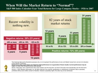 When Will the Market Return to “Normal”?  S&P 500 Index Calendar-Year Total Returns for Large Company Stocks – 1926 to 2007 The historical data are for illustrative purposes only, do not represent the performance of any Lord Abbett mutual fund, and are not indicative of any specific investment. Performance data quoted above are historical. Past performance is no guarantee of future results. Current performance may be higher or lower than the performance data quoted. Stocks, historically, have outperformed other asset classes over the long term, but tend to fluctuate more dramatically over the short term. Source:   2007 Ibbotson Associates, Inc. All rights reserved. Any copying, republication or redistribution of Ibbotson data is expressly prohibited without prior written consent of Ibbotson. Ibbotson proprietary rights; this slide may not be distributed.  Recent volatility is nothing new. Negative returns: 28% (23 years) 12 years 5 years 31 years 11 years 5 years 5 years 13 years -20% or more -20% to -10% -10% to 0% 0% to 8% 8% to 12% 12% to 20% 20% or Greater 1974 2002 1930 1931 1937 1973 2001 1941 1957 1966 1962 1969 1977 1981 1990 2000 1929 1932 1934 1939 1940 1946 1953 1984 1987 1992 1994 2005 2007 1947 1948 1956 1960 1970 1978 1993 2004 1926 1959 1968 1972 1979 1986 1988 2006 1944 1949 1952 1964 1965 1971 1967 1975 1976 1980 1982 1983 1985 1989 1991 1995 1996 1997 1998 1999 2003 1927 1928 1933 1935 1936 1938 1942 1943 1945 1950 1951 1954 1955 1958 1961 1963 Positive returns: 72% (59 years) 82 years of stock market returns 