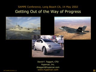 David F. Taggart, CTO Hypercar, Inc. [email_address] www.hypercar.com SAMPE Conference, Long Beach CA, 14 May 2002 Getting Out of the Way of Progress 