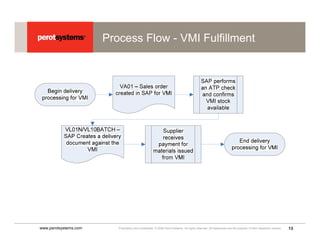 Sapphire -Improve Supply Chain Efficiency With Vendor Managed Inventory ...