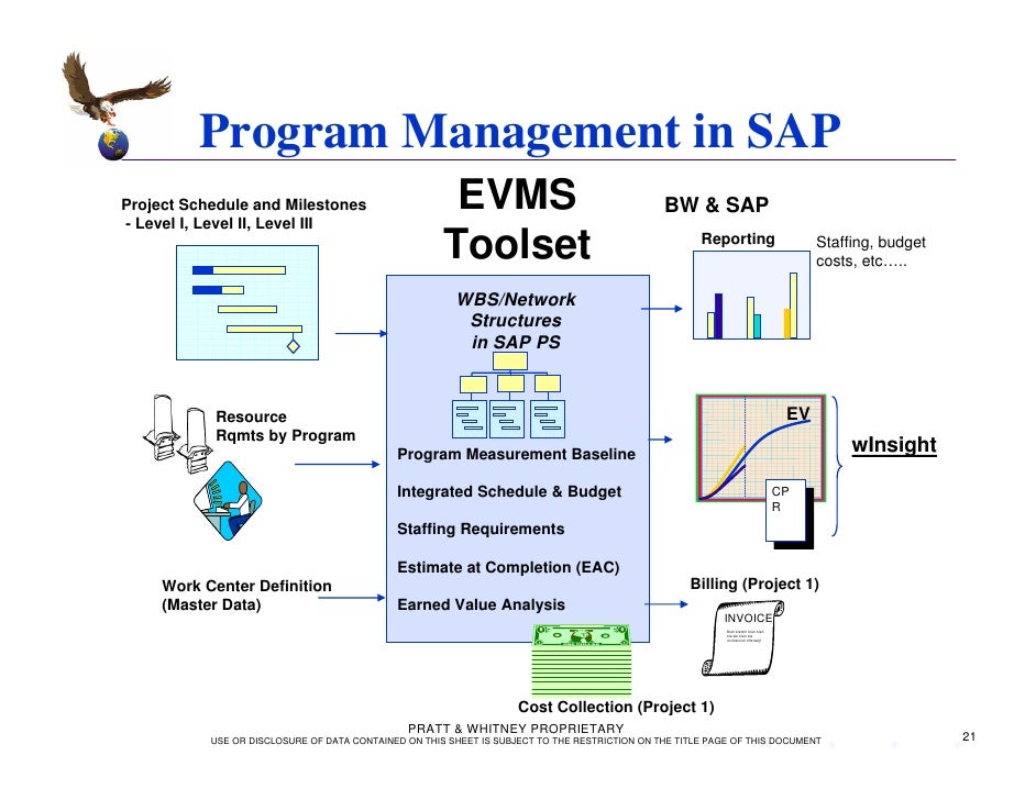 Sap fico modules list picture