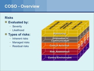 Risks Evaluated by: Severity Likelihood Types of risks: Inherent risks Managed risks Residual risks  COSO - Overview 