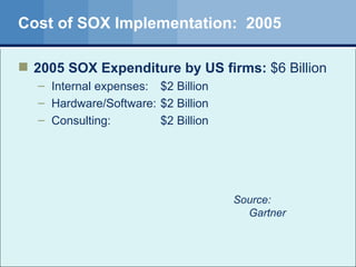 Cost of SOX Implementation:  2005 2005 SOX Expenditure by US firms:  $6 Billion Internal expenses:  $2 Billion Hardware/Software:  $2 Billion Consulting: $2 Billion Source: Gartner 