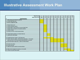 Illustrative Assessment Work Plan 