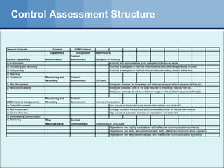 Control Assessment Structure 