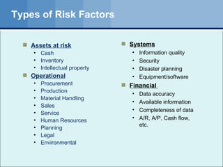 Types of Risk Factors Assets at risk Cash Inventory Intellectual property Operational Procurement Production Material Handling Sales Service Human Resources Planning Legal Environmental Systems Information quality Security Disaster planning Equipment/software Financial  Data accuracy Available information Completeness of data A/R, A/P, Cash flow, etc. 
