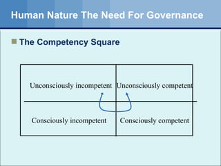 Human Nature The Need For Governance The Competency Square Unconsciously incompetent Consciously incompetent Consciously competent Unconsciously competent 