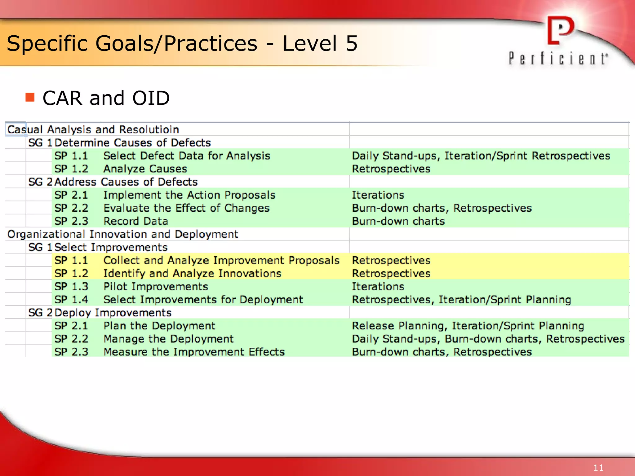Specific Goals/Practices - Level 5 CAR and OID 