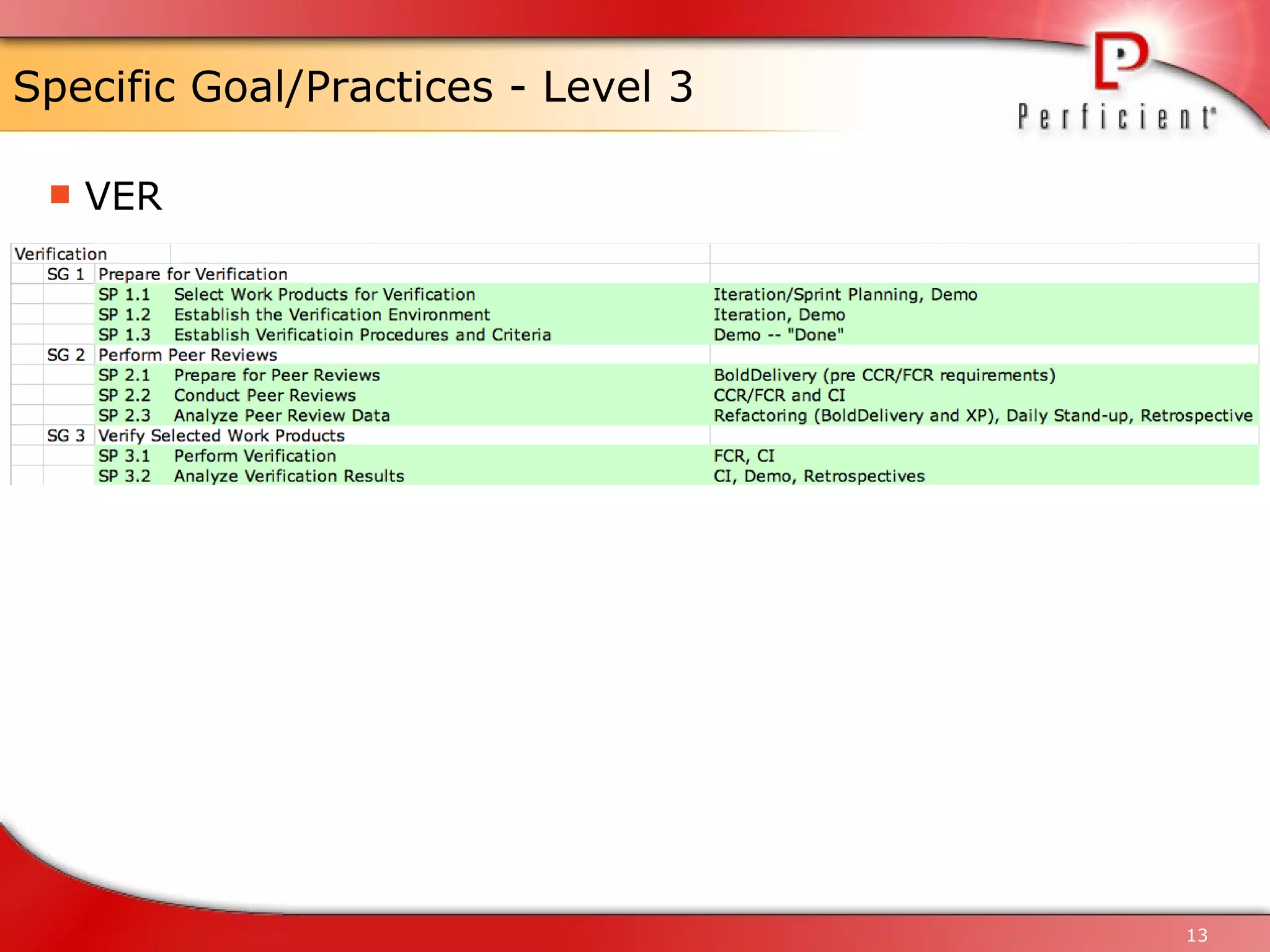 Specific Goal/Practices - Level 3 VER 
