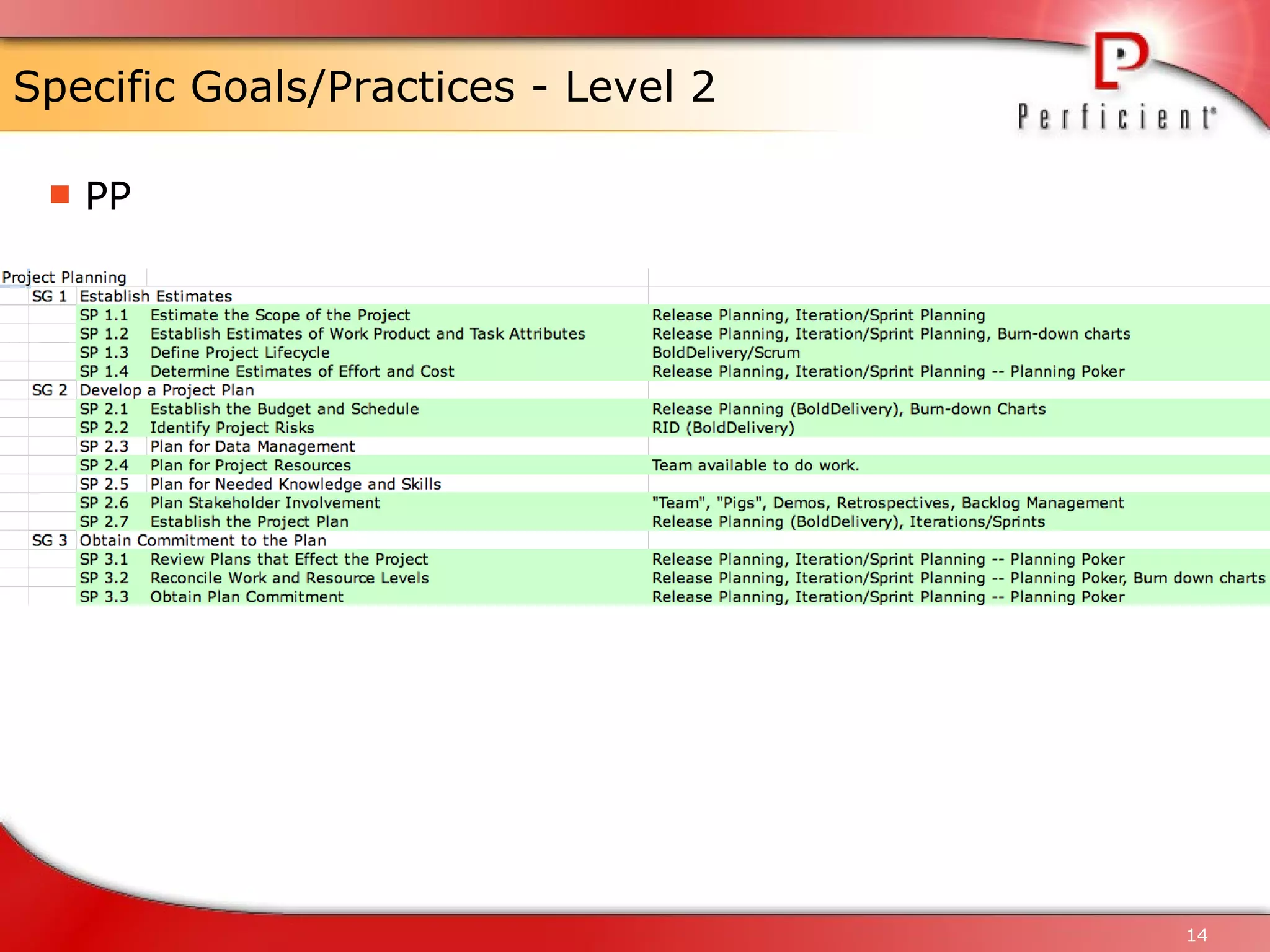 Specific Goals/Practices - Level 2 PP 