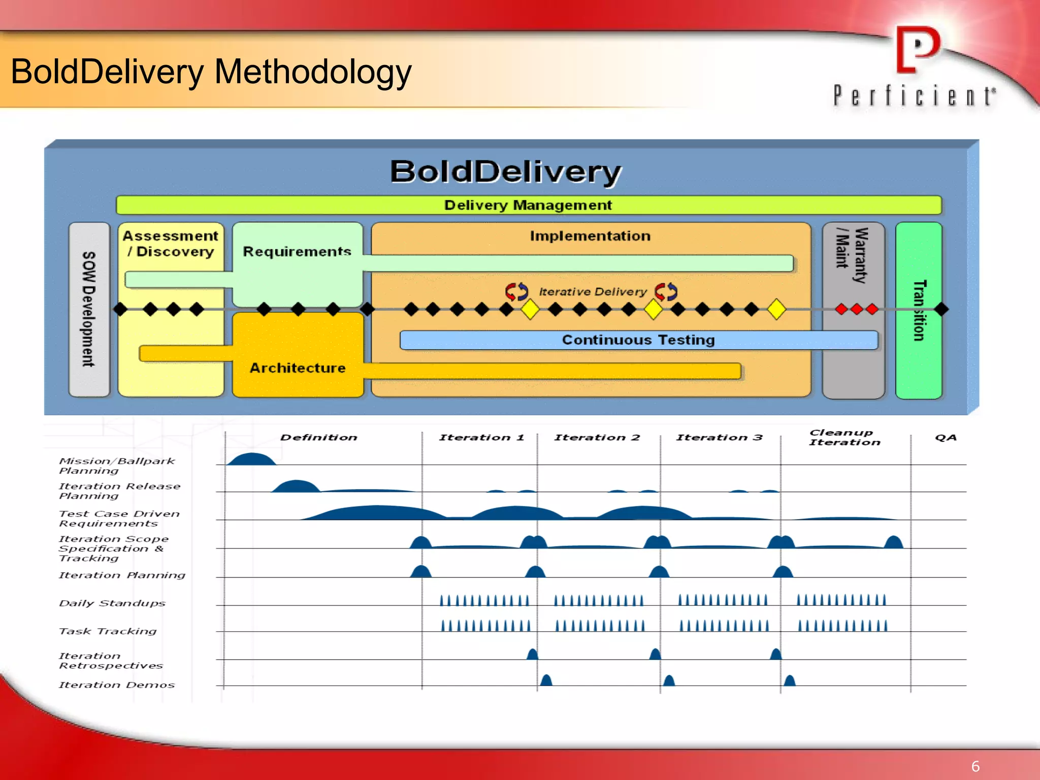 BoldDelivery Methodology 
