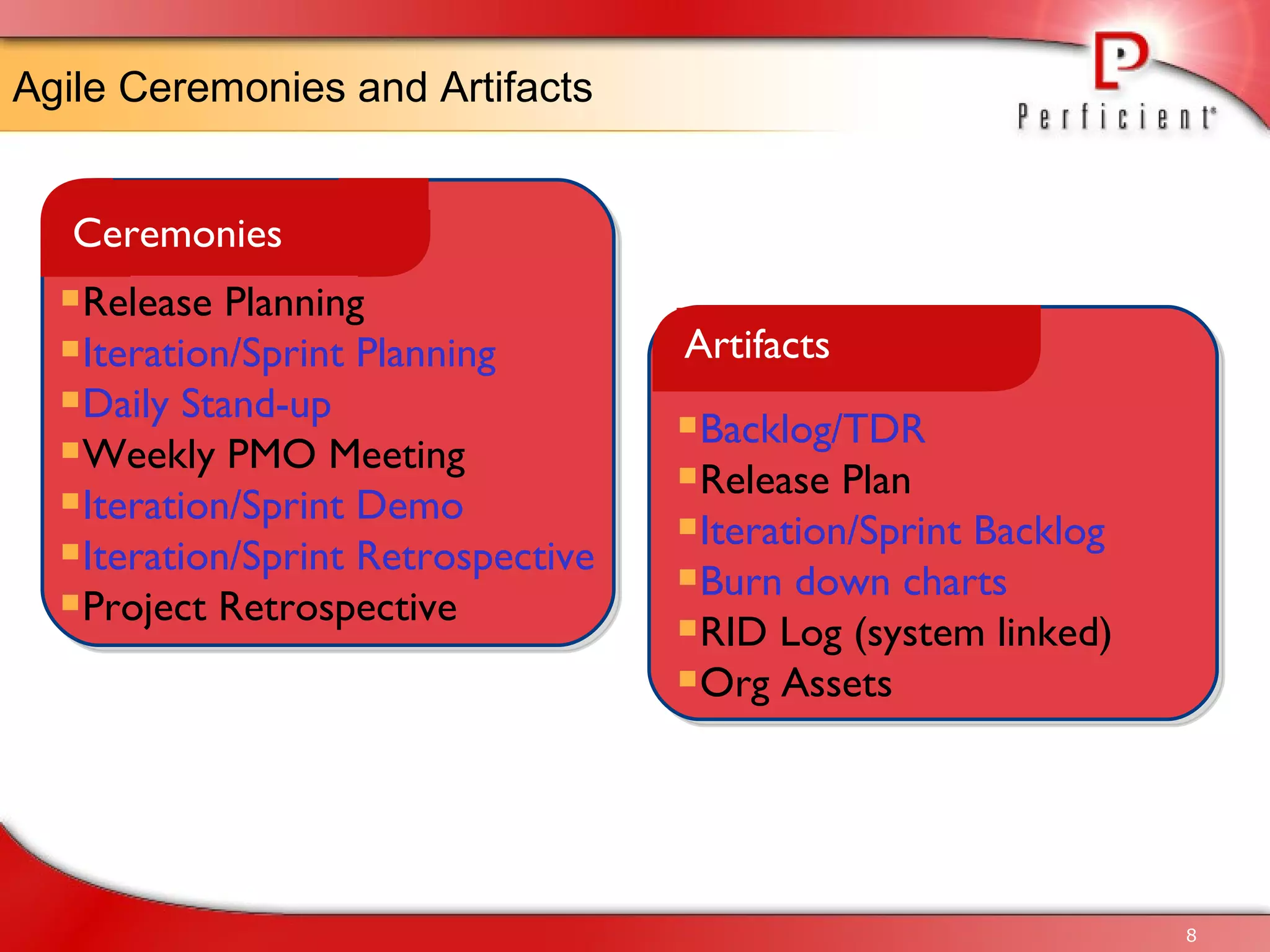 Agile Ceremonies and Artifacts Release Planning Iteration/Sprint Planning Daily Stand-up Weekly PMO Meeting Iteration/Sprint Demo Iteration/Sprint Retrospective Project Retrospective Ceremonies Backlog/TDR Release Plan Iteration/Sprint Backlog Burn down charts RID Log (system linked) Org Assets Artifacts 