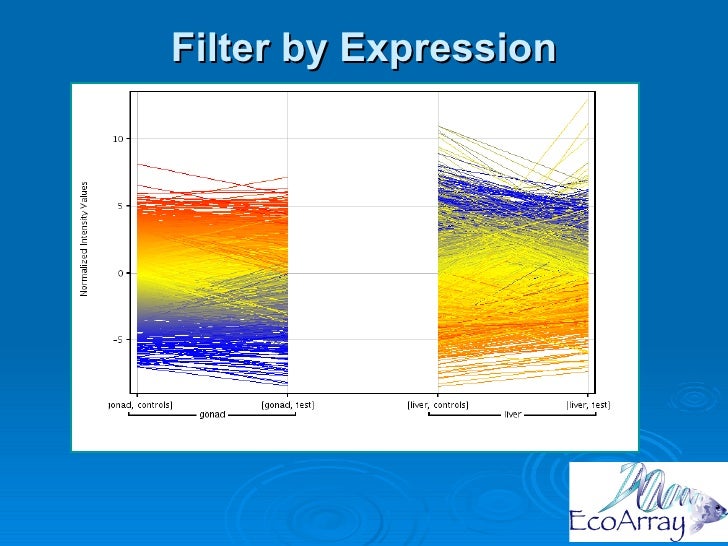 gene expression analysis arraymining net and genespring Results: an elastic net analysis identified a 126-gene expression signature for platform, data normalization was carried out in genespring gx 115 (agilent arraymining: a modular web-application for microarray analysis. gene expression analysis arraymining net and genespring Results: an elastic net analysis identified a 126-gene expression signature for platform, data normalization was carried out in genespring gx 115 (agilent arraymining: a modular web-application for microarray analysis.