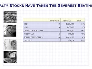 R EALTY  S TOCKS  H AVE  T AKEN  T HE  S EVEREST  B EATING   PRICE OCT 27 52 WK H/L   DROP  DLF 198 1,225/158 84% HDIL 136 1,432/90 91% ORBIT CORPORATION 47 1,079/42 96% PARSVNATH 43 598/36 93% SOBHA DEVELOPERS 108 1,041/100 90% UNITECH 42 546/26 92% 