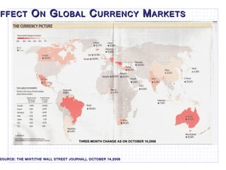 E FFECT  O N  G LOBAL  C URRENCY  M ARKETS SOURCE: THE MINT(THE WALL STREET JOURNAL), OCTOBER 14,2008 THREE-MONTH CHANGE AS ON OCTOBER 10,2008 