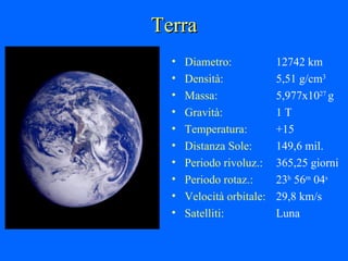 Terra Diametro: 12742 km Densità: 5,51 g/cm 3 Massa: 5,977x10 27  g Gravità: 1 T Temperatura: +15 Distanza Sole: 149,6 mil. Periodo rivoluz.: 365,25 giorni Periodo rotaz.: 23 h  56 m  04 s Velocità orbitale: 29,8 km/s Satelliti: Luna 
