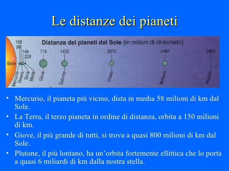 Il Sistema Solare