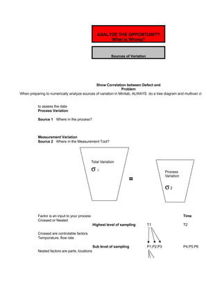 Six Sigma Tools Template