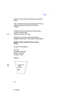 Six Sigma Tools Template