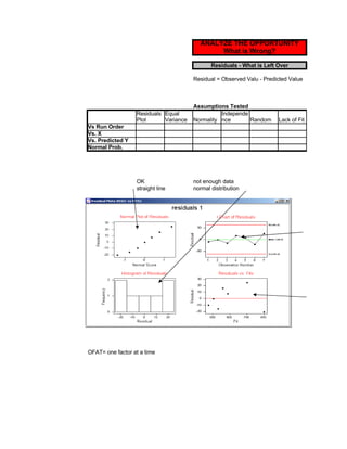 Six Sigma Tools Template