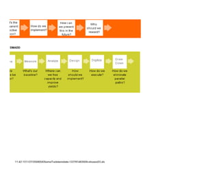 Six Sigma Tools Template