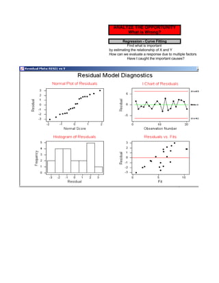 Six Sigma Tools Template