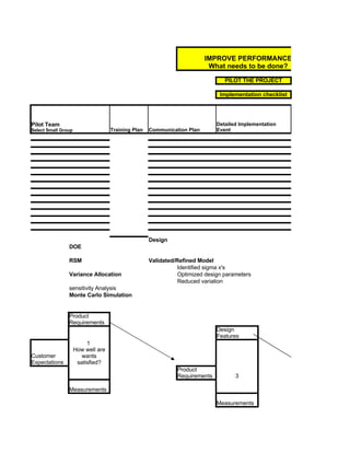 Six Sigma Tools Template