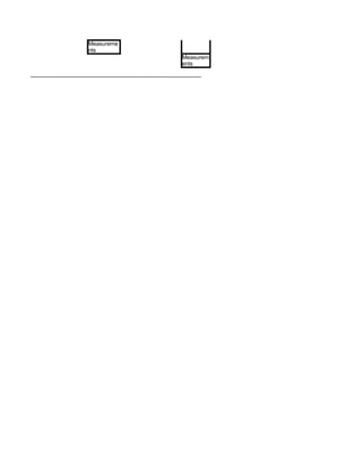 Six Sigma Tools Template