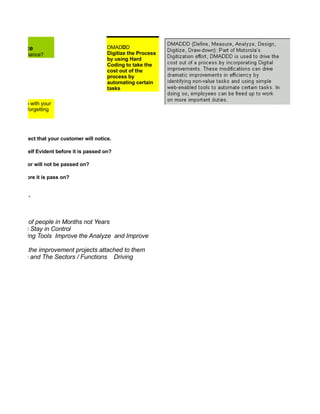 Six Sigma Tools Template