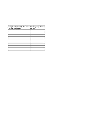 Six Sigma Tools Template