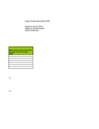 Six Sigma Tools Template