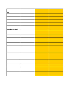 Six Sigma Tools Template