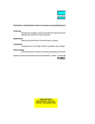 Six Sigma Tools Template