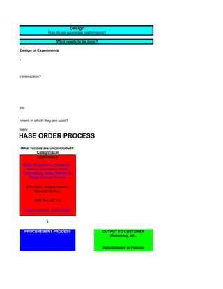 Six Sigma Tools Template