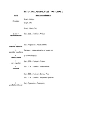 Six Sigma Tools Template
