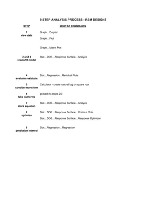 Six Sigma Tools Template