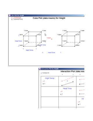 Six Sigma Tools Template