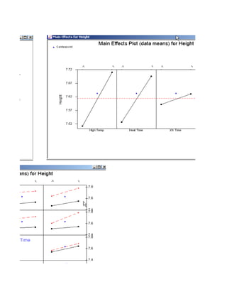 Six Sigma Tools Template