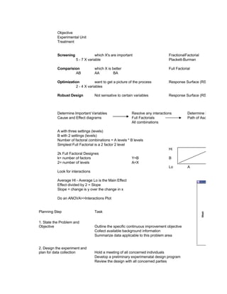 Six Sigma Tools Template