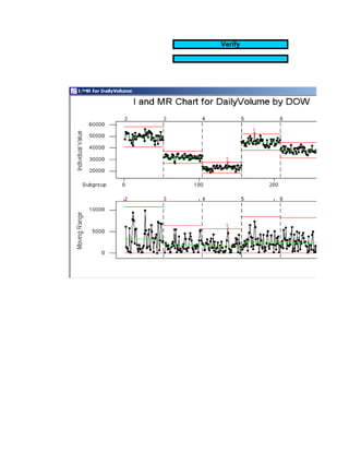 Six Sigma Tools Template