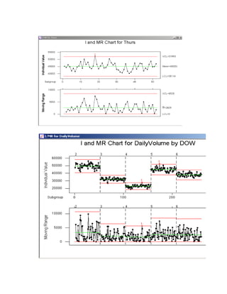 Six Sigma Tools Template