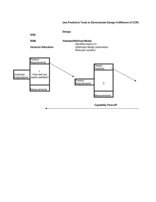 Six Sigma Tools Template