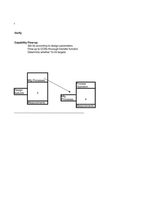Six Sigma Tools Template