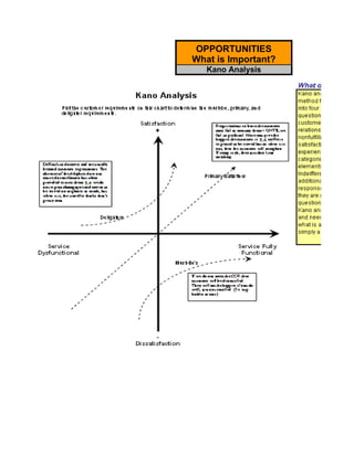 Six Sigma Tools Template