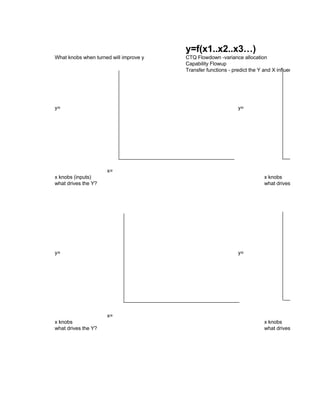 Six Sigma Tools Template