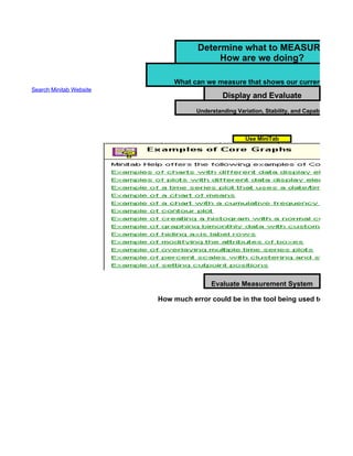Six Sigma Tools Template