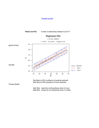 Six Sigma Tools Template